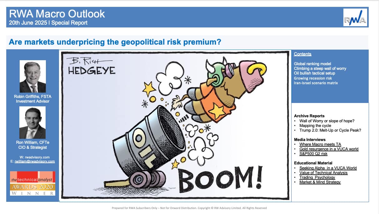 Are markets underpricing the geopolitical risk premium?